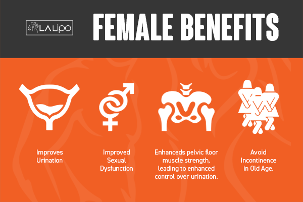 See our incontinence treatment prices and plans from LA LIPO Leyton