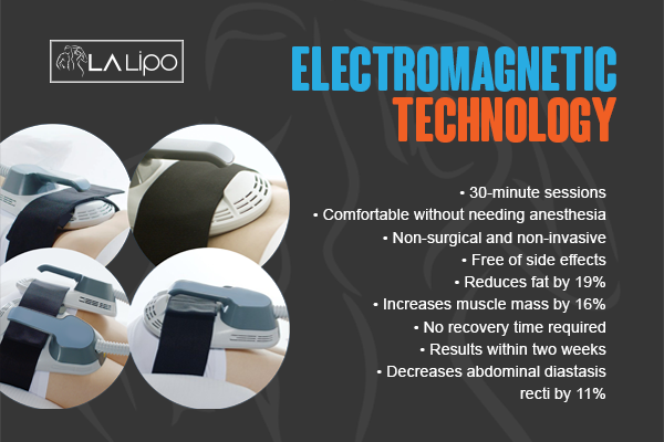 Benefits of LA-EMS Body Sculpting Treatment Leyton